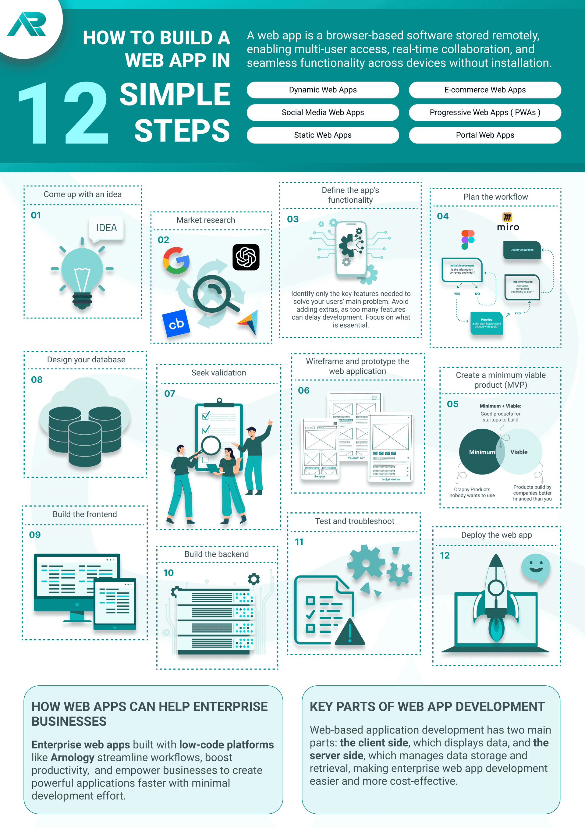 Step-by-Step Guide to Web Application Development